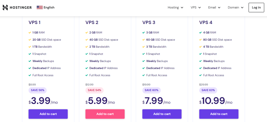 Hosting VPS
